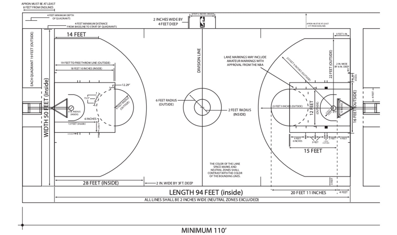 NBA Court Dimensions and Court Equipment