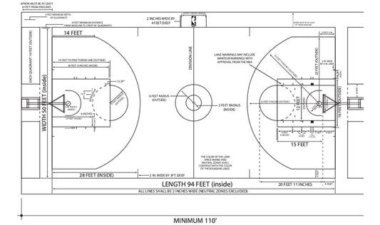 NBA Court Dimensions and Court Equipment | Hoopsbasket