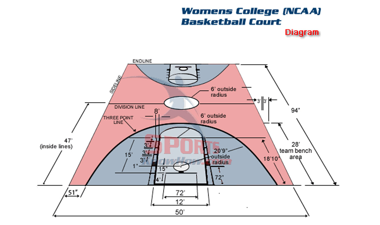 NCAA Basketball Women's Court Dimensions
