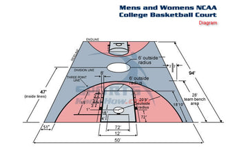 NCAA  Basketball Men's Court Dimensions