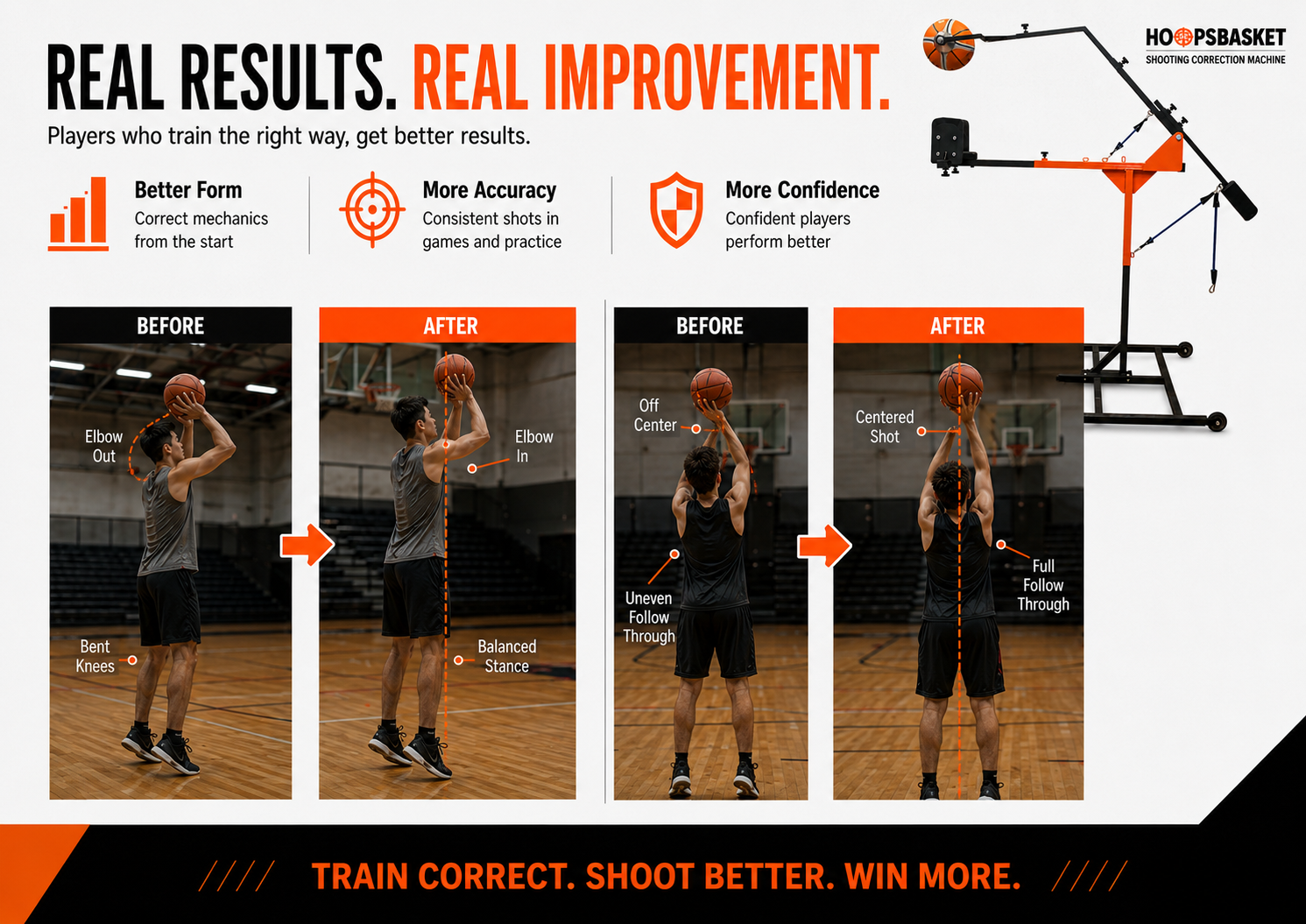 Before and after basketball shooting form results with the Shooting Correction Machine - improved elbow position and follow-through